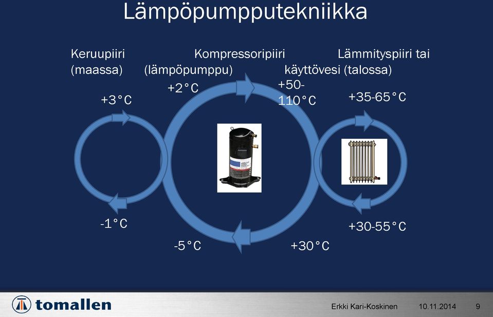 (maassa) (lämpöpumppu) käyttövesi