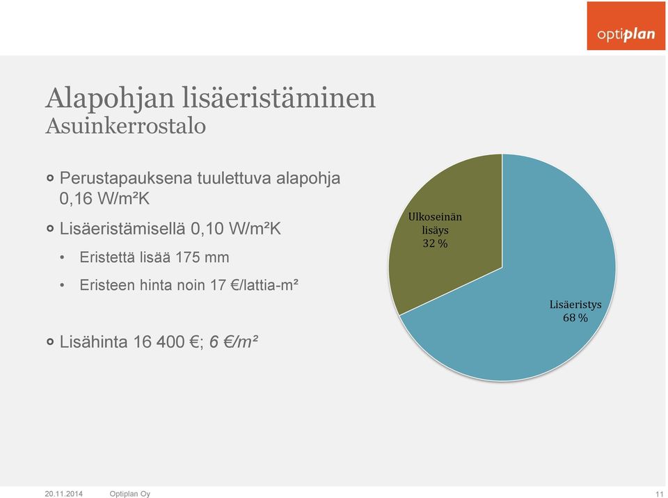 Eristettä lisää 175 mm Eristeen hinta noin 17 /lattia-m² Lisähinta