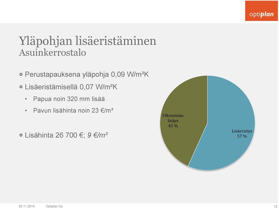 320 mm lisää Pavun lisähinta noin 23 /m² Lisähinta 26 700 ; 9