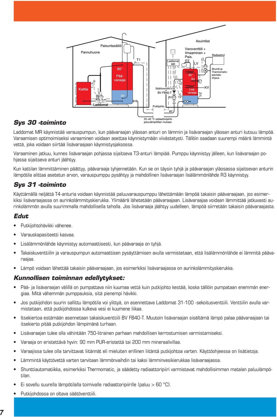 Varaaminen jatkuu, kunnes lisävaraajan pohjassa sijaitseva T3-anturi lämpiää. Pumppu käynnistyy jälleen, kun lisävaraajan pohjassa sijaitseva anturi jäähtyy.