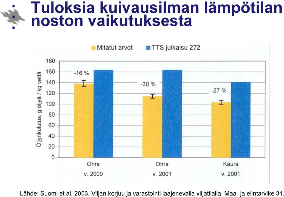 Viljan korjuu ja varastointi