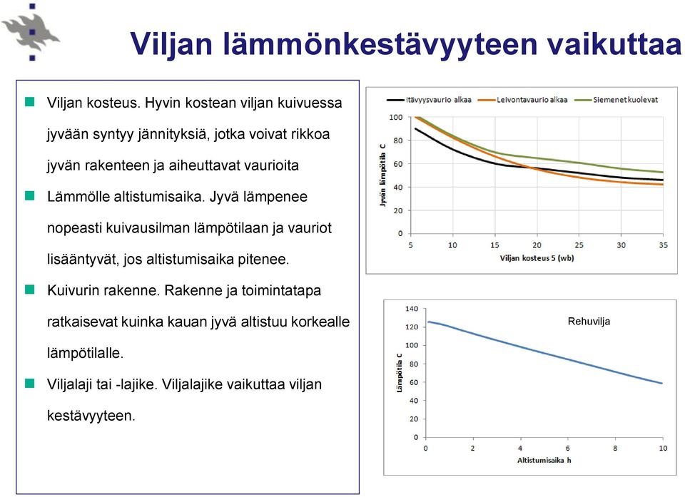 Lämmölle altistumisaika.