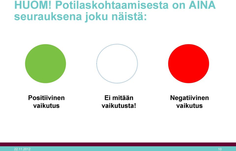 Positiivinen vaikutus Ei mitään
