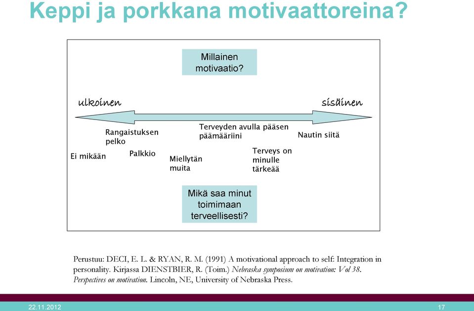 tärkeää Nautin siitä Mikä saa minut toimimaan terveellisesti? Perustuu: DECI, E. L. & RYAN, R. M. (1991) A motivational approach to self: Integration in personality.