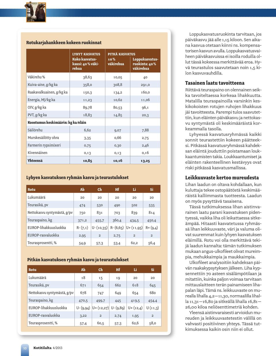 18,83 14,85 20,3 Koostumus keskimäärin: kg ka/eläin Säilörehu 6,62 9,07 7,88 Murskesäilötty ohra 3,35 0,66 2,75 Farmerin rypsimixeri 0,75 0,30 2,46 Kivennäinen 0,13 0,13 0,16 Yhteensä 10,85 10,16