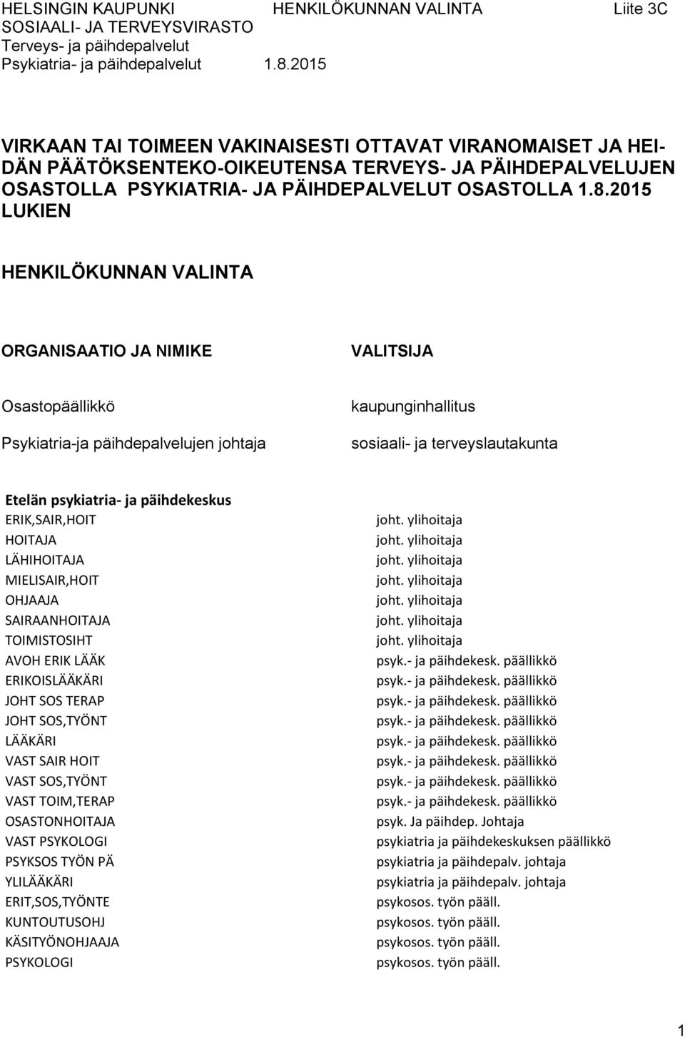 2015 LUKIEN HENKILÖKUNNAN VALINTA ORGANISAATIO JA NIMIKE VALITSIJA Osasto Psykiatria-ja päihdepalvelujen kaupunginhallitus sosiaali- ja