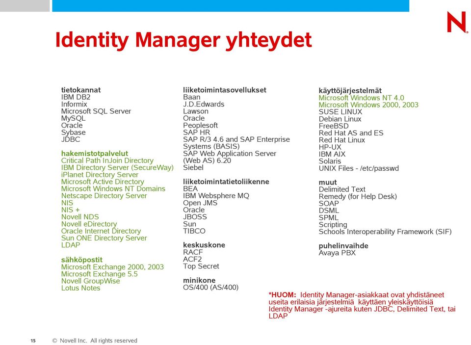 sähköpostit Microsoft Exchange 2000, 2003 Microsoft Exchange 5.5 Novell GroupWise Lotus Notes 15 liiketoimintasovellukset Baan J.D.Edwards Lawson Oracle Peoplesoft SAP HR SAP R/3 4.