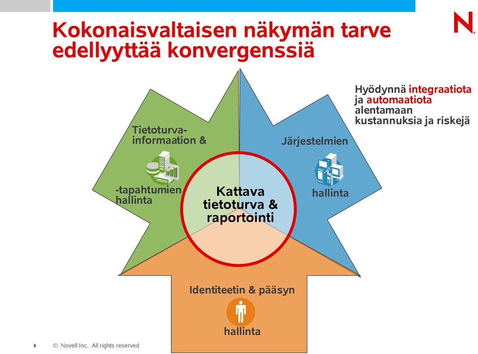 Tietoturvainformaation & -tapahtumien hallinta Järjestelmien