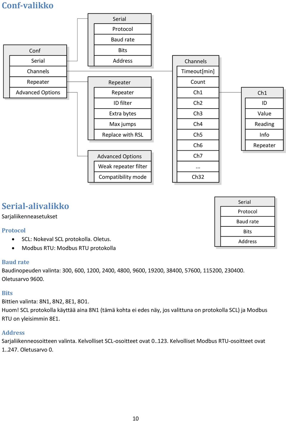 .. Compatibility mode Ch32 Serial-alivalikko Sarjaliikenneasetukset Protocol SCL: Nokeval SCL protokolla. Oletus.