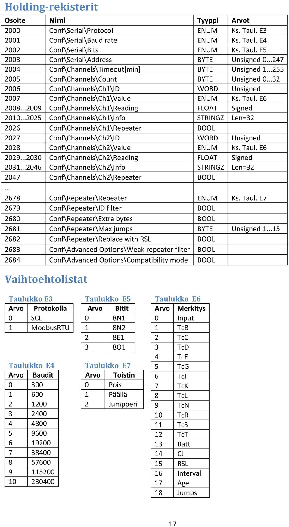 ..2009 Conf\Channels\Ch1\Reading FLOAT Signed 2010.