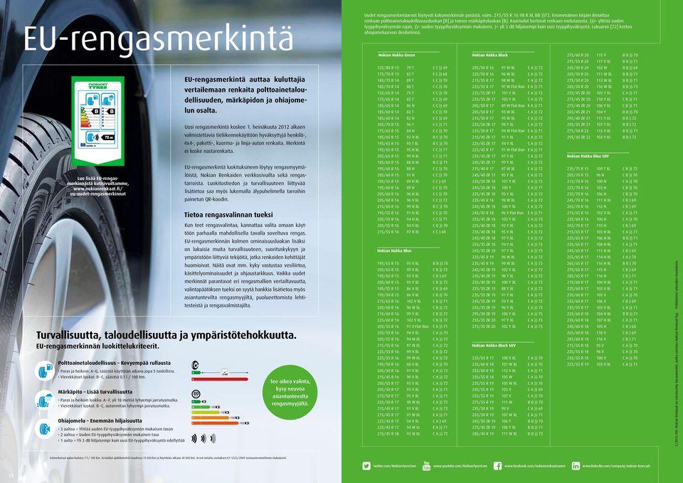 )))= ylittää uuden tyyppihyväksynnän rajan, ))= uuden tyyppihyväksynnän mukainen, )= yli 3 db hiljaisempi kuin uusi tyyppihyväksyntä. Lukuarvo [72] kertoo ohiajomeluarvon desibeleinä.