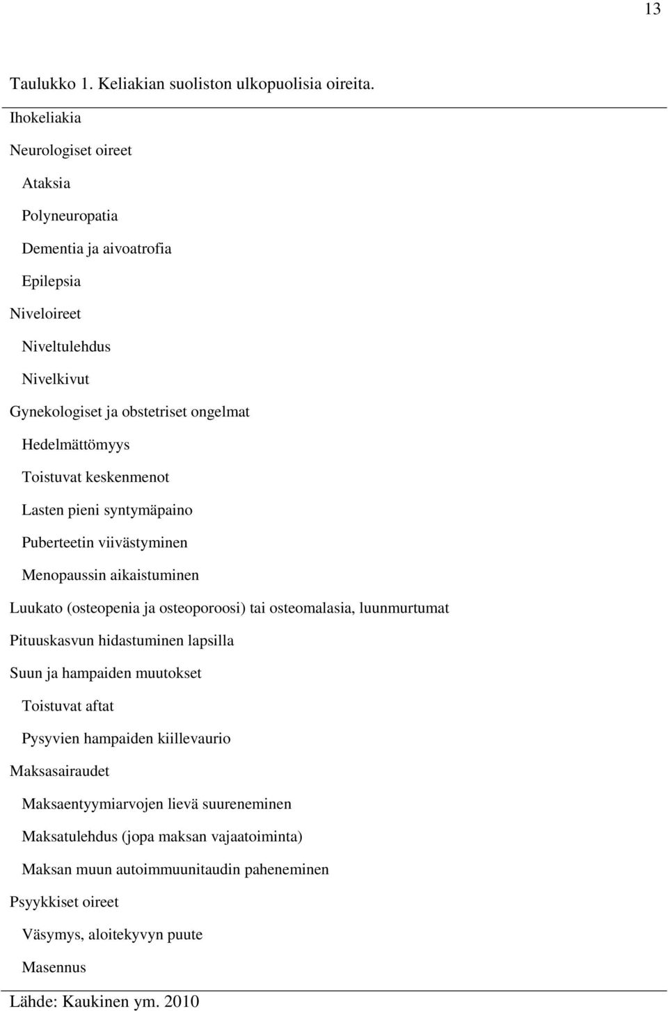 Toistuvat keskenmenot Lasten pieni syntymäpaino Puberteetin viivästyminen Menopaussin aikaistuminen Luukato (osteopenia ja osteoporoosi) tai osteomalasia, luunmurtumat Pituuskasvun