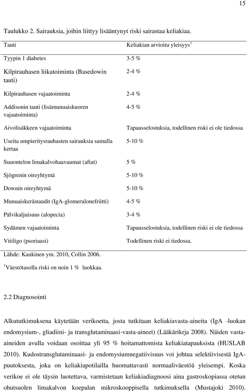 Aivolisäkkeen vajaatoiminta Useita umpieritysrauhasten sairauksia samalla kertaa 4-5 % Tapausselostuksia, todellinen riski ei ole tiedossa 5-10 % Suuontelon limakalvohaavaumat (aftat) 5 % Sjögrenin