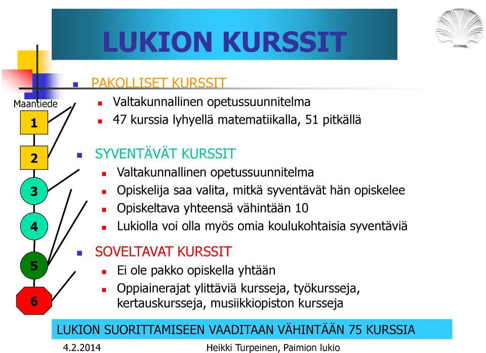 0 Lukiolla voi olla myös omia koulukohtaisia syventäviä SOVELTAVAT KURSSIT Ei ole pakko opiskella yhtään Oppiainerajat ylittäviä kursseja,