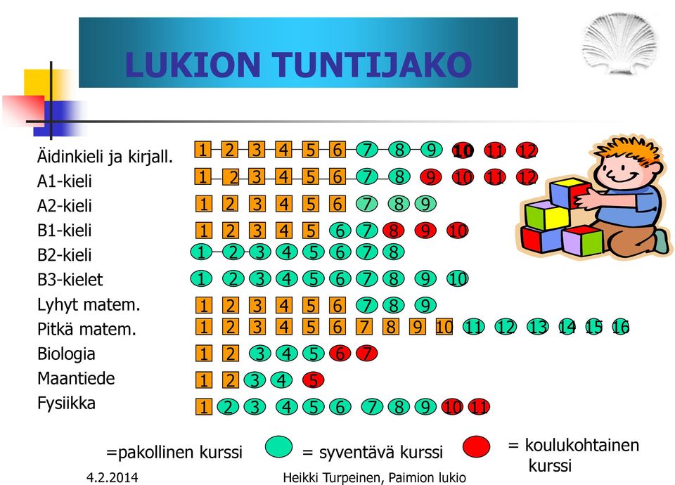 Biologia Maantiede Fysiikka 2 3 4 5 6 7 8 9 2 3 4 5 6 2 3 4 5 6 7 8 2 3 4 5 6 7 8 9 0 2 3 4 5 6 7 8 2 3 4