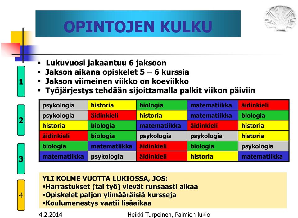 äidinkieli biologia psykologia psykologia historia biologia matematiikka äidinkieli biologia psykologia matematiikka psykologia äidinkieli historia matematiikka 4 YLI