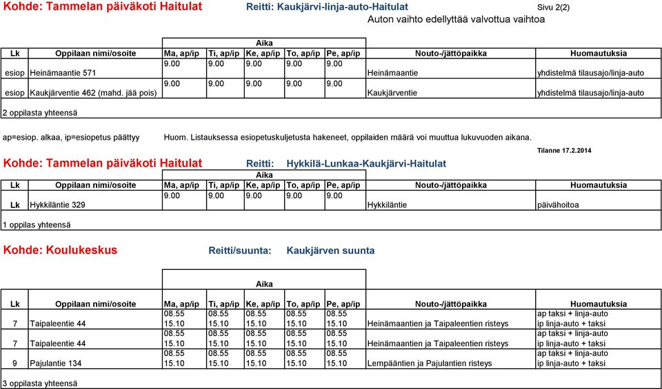 Listauksessa esiopetuskuljetusta hakeneet, oppilaiden määrä voi muuttua lukuvuoden aikana. Tilanne 17.2.214 Kohde: Tammelan päiväkoti Haitulat Reitti: Hykkilä-Lunkaa-Kaukjärvi-Haitulat 9.
