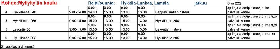 Hykkilä-Lunkaa, Lamala jatkuu Sivu 2(2) 14. 15.