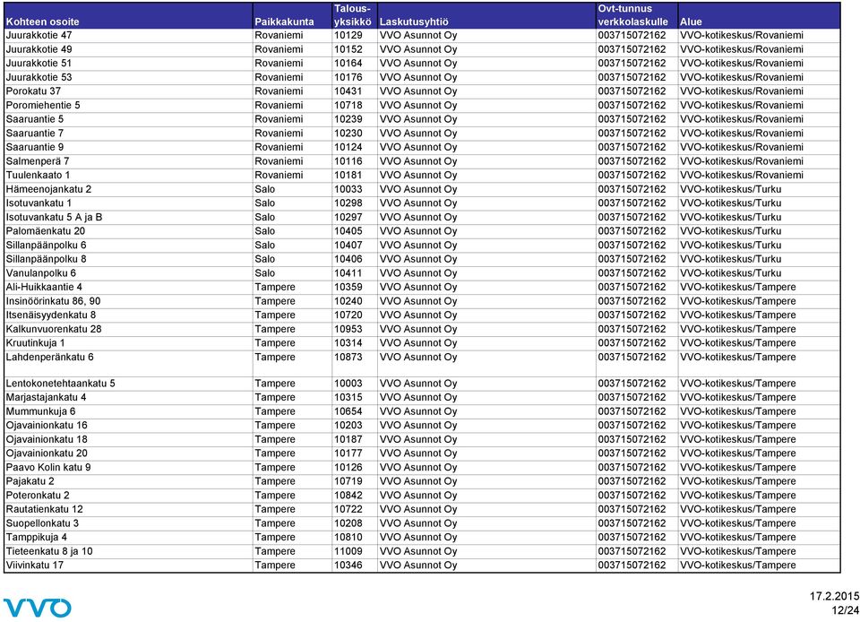VVO-kotikeskus/Rovaniemi Poromiehentie 5 Rovaniemi 10718 VVO Asunnot Oy 003715072162 VVO-kotikeskus/Rovaniemi Saaruantie 5 Rovaniemi 10239 VVO Asunnot Oy 003715072162 VVO-kotikeskus/Rovaniemi