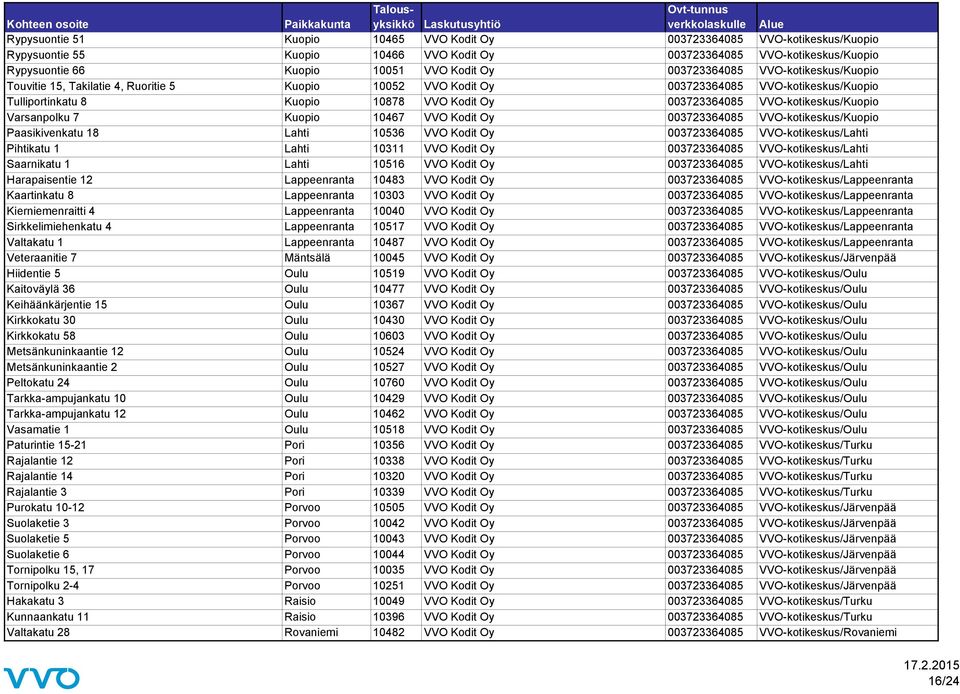 VVO-kotikeskus/Kuopio Varsanpolku 7 Kuopio 10467 VVO Kodit Oy 003723364085 VVO-kotikeskus/Kuopio Paasikivenkatu 18 Lahti 10536 VVO Kodit Oy 003723364085 VVO-kotikeskus/Lahti Pihtikatu 1 Lahti 10311