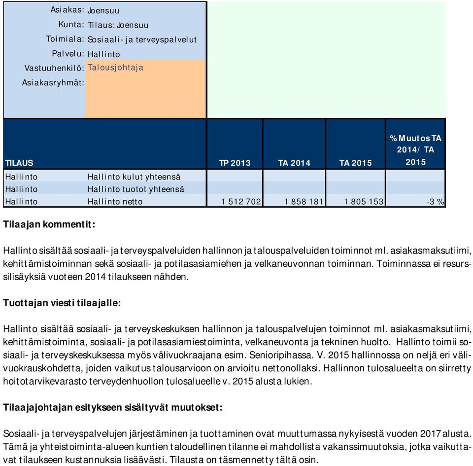 Hallinto sisältää sosiaali- ja terveyskeskuksen hallinnon ja talouspalvelujen toiminnot ml.