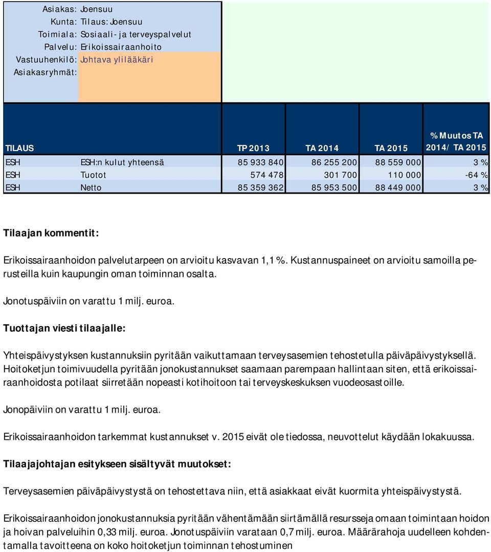 Kustannuspaineet on arvioitu samoilla perusteilla kuin kaupungin oman toiminnan osalta. Jonotuspäiviin on varattu 1 milj. euroa.