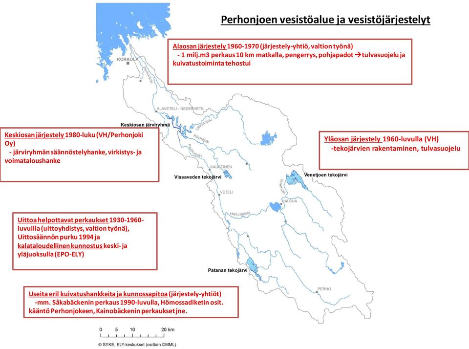 voimataloushanke Yläosan järjestely 1960-luvulla (VH) -tekojärvien rakentaminen, tulvasuojelu Uittoa helpottavat perkaukset 1930-1960- luvuilla (uittoyhdistys, valtion työnä),