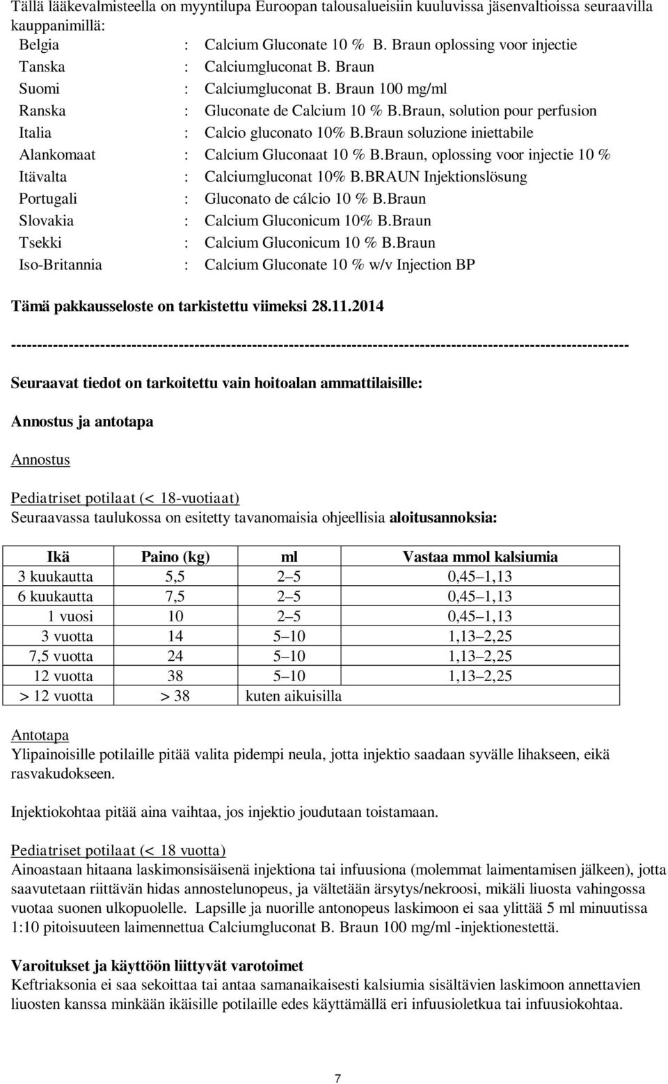 Braun, solution pour perfusion Italia : Calcio gluconato 10% B.Braun soluzione iniettabile Alankomaat : Calcium Gluconaat 10 % B.Braun, oplossing voor injectie 10 % Itävalta : Calciumgluconat 10% B.