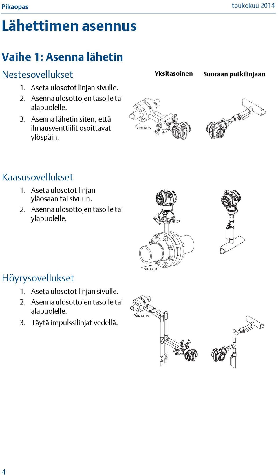 Yksitasoinen VIRTAUS Suoraan putkilinjaan Kaasusovellukset 1. Aseta ulosotot linjan yläosaan tai sivuun. 2.