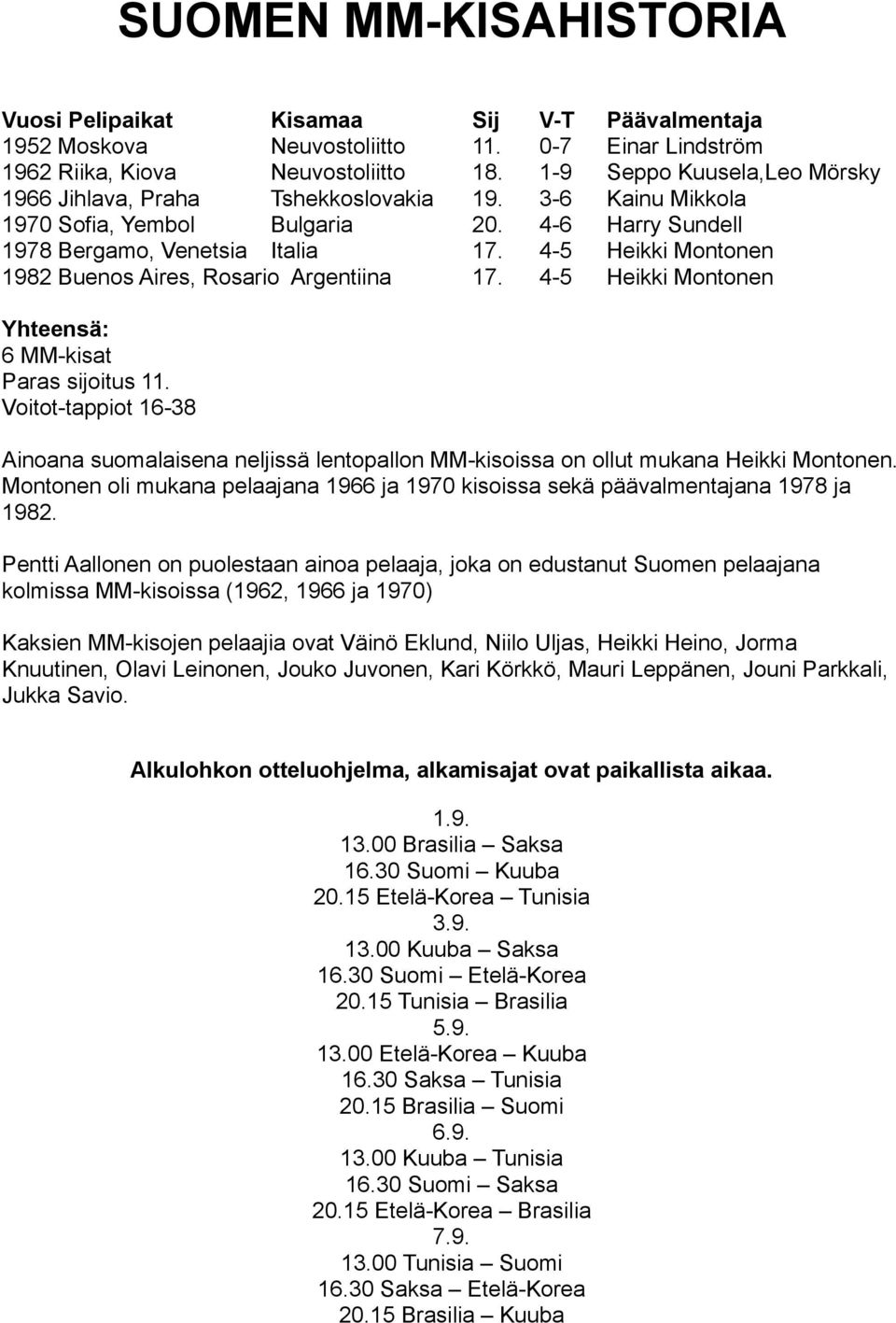 4-5 Heikki Montonen 1982 Buenos Aires, Rosario Argentiina 17. 4-5 Heikki Montonen Yhteensä: 6 MM-kisat Paras sijoitus 11.