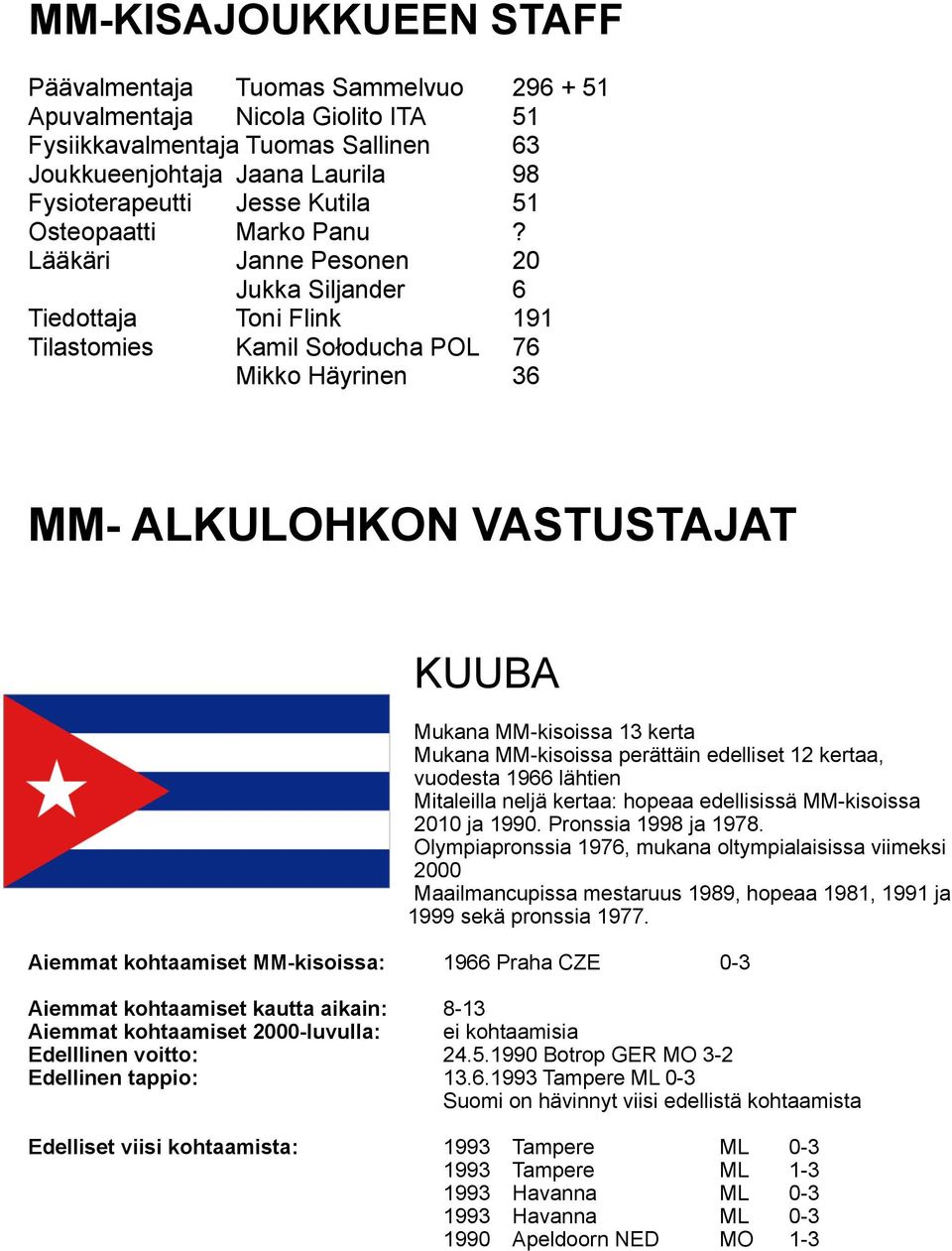 Lääkäri Janne Pesonen 20 Jukka Siljander 6 Tiedottaja Toni Flink 191 Tilastomies Kamil Sołoducha POL 76 Mikko Häyrinen 36 MM- ALKULOHKON VASTUSTAJAT KUUBA Mukana MM-kisoissa 13 kerta Mukana