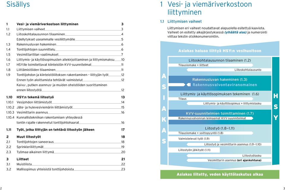 7 HSY:lle toimitettavat kiinteistön KVV-suunnitelmat 11 1.8 Liittämistöiden tilaaminen 11 1.