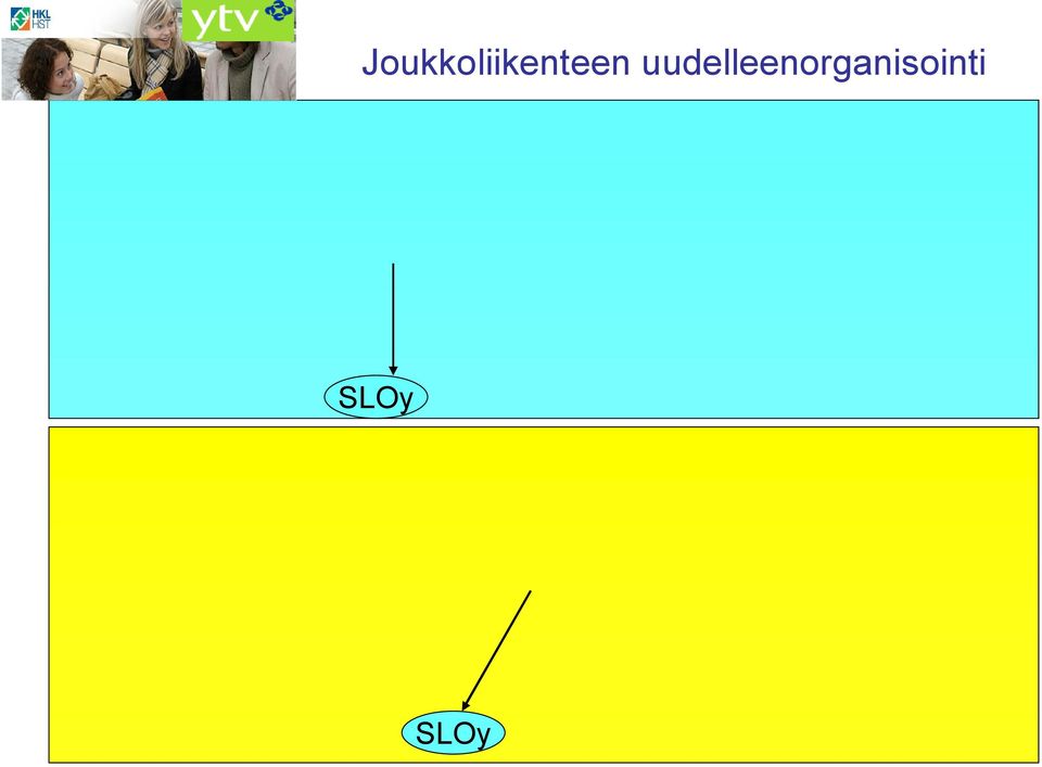 SLOy Nykyinen Bussiliikenne YTV Liikenne YTV VR-Lähiliikenne HKL