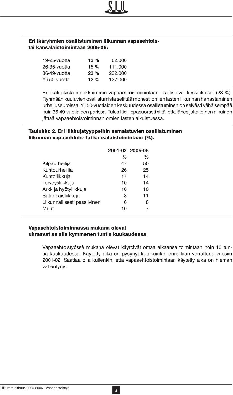 Yli 50-vuotiaiden keskuudessa osallistuminen on selvästi vähäisempää kuin 35-49-vuotiaiden parissa.