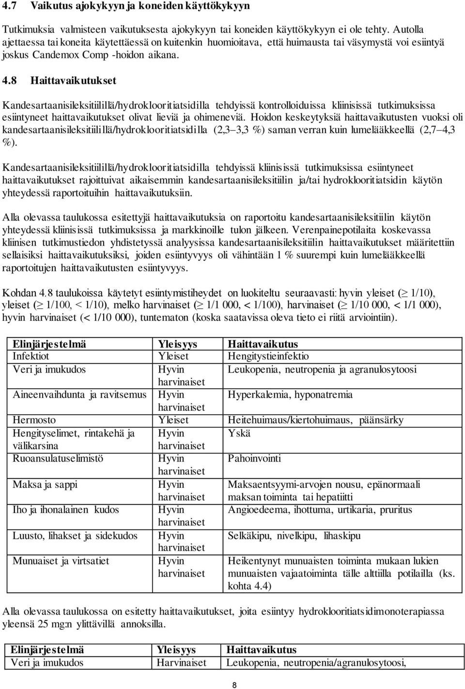 8 Haittavaikutukset Kandesartaanisileksitiilillä/hydroklooritiatsidilla tehdyissä kontrolloiduissa kliinisissä tutkimuksissa esiintyneet haittavaikutukset olivat lieviä ja ohimeneviä.