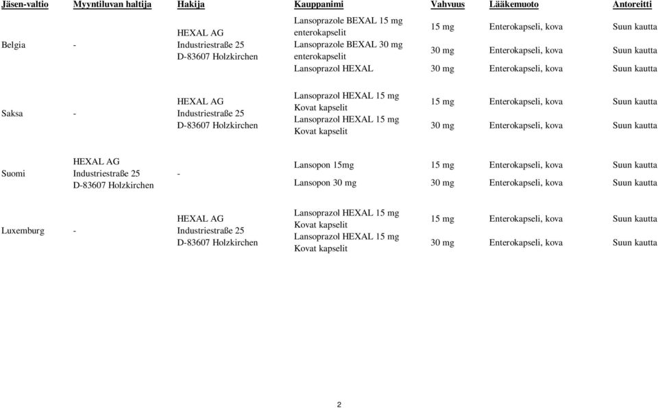 Holzkirchen Lansoprazol HEXAL 15 mg Kovat kapselit Lansoprazol HEXAL 15 mg Kovat kapselit 15 mg Enterokapseli, kova Suun kautta 30 mg Enterokapseli, kova Suun kautta Suomi HEXAL AG Industriestraße 25