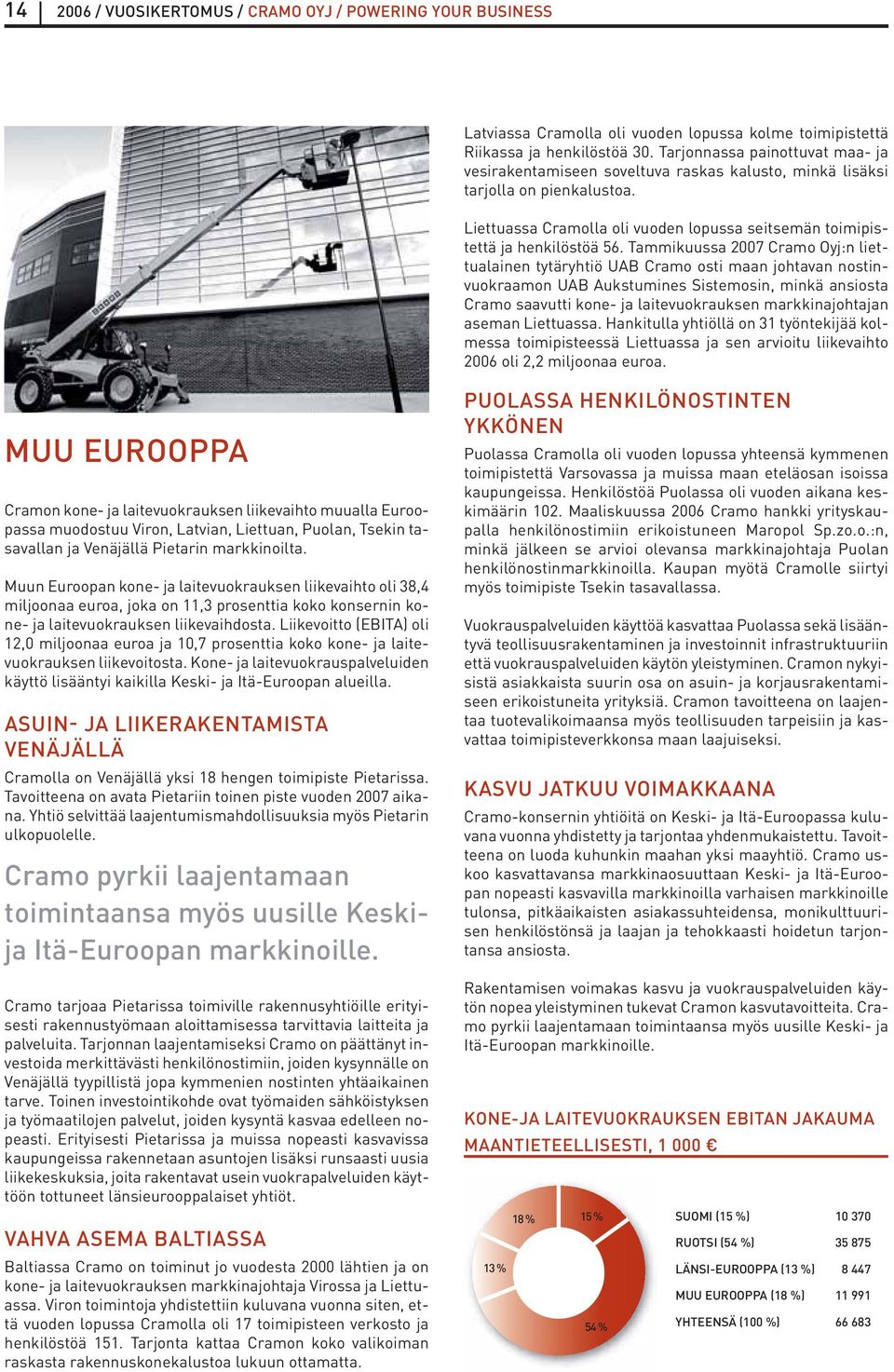 Tammikuussa 2007 Cramo Oyj:n liettualainen tytäryhtiö UAB Cramo osti maan johtavan nostinvuokraamon UAB Aukstumines Sistemosin, minkä ansiosta Cramo saavutti kone- ja laitevuokrauksen