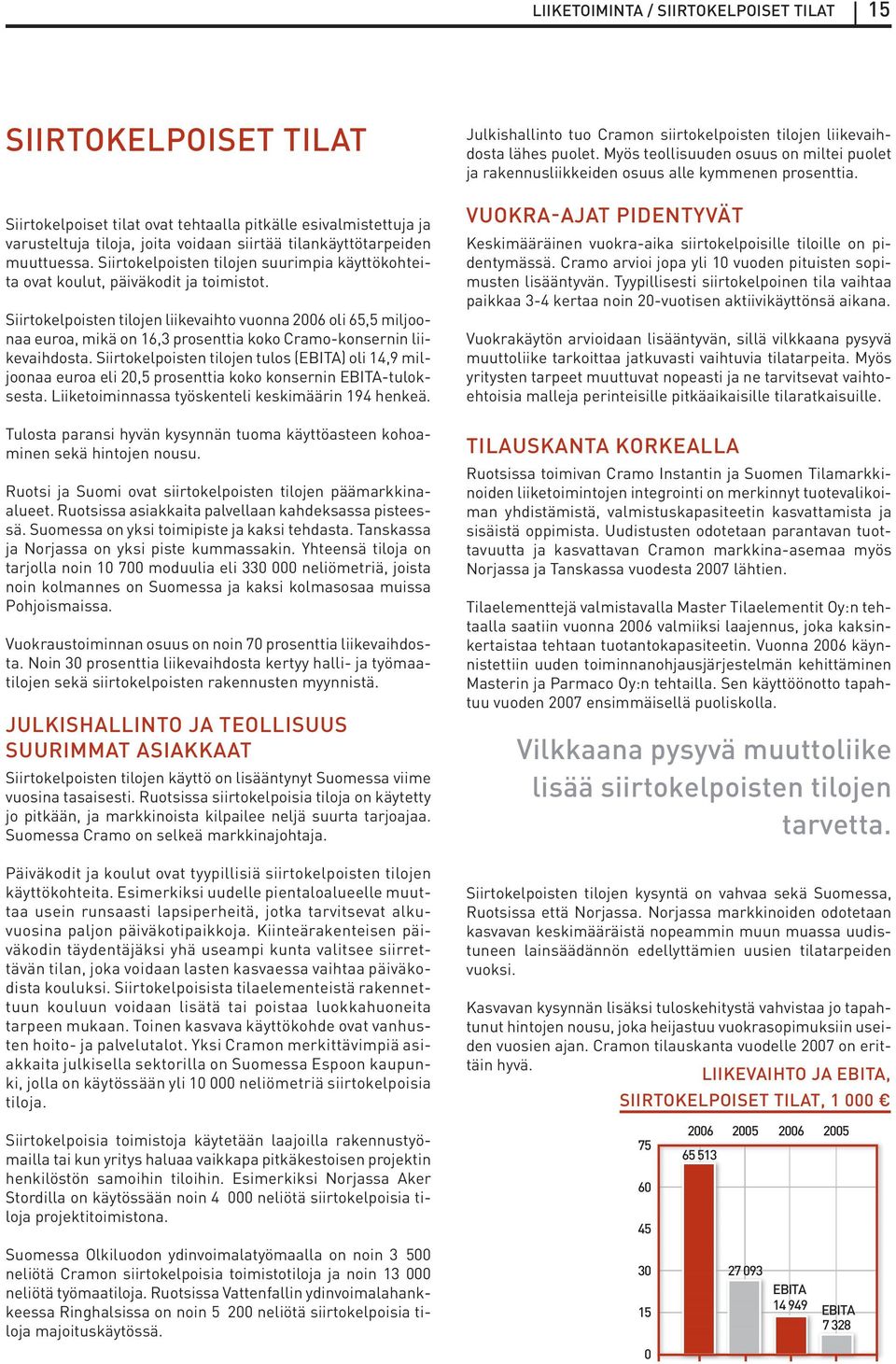 Siirtokelpoisten tilojen liikevaihto vuonna 2006 oli 65,5 miljoonaa euroa, mikä on 16,3 prosenttia koko Cramo-konsernin liikevaihdosta.
