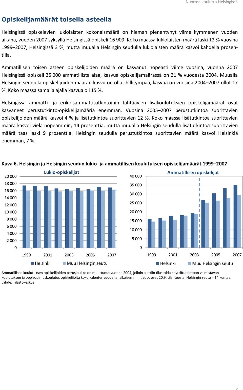 Ammatillisen toisen asteen opiskelijoiden määrä on kasvanut nopeasti viime vuosina, vuonna 27 Helsingissä opiskeli 35 ammatillista alaa, kasvua opiskelijamäärässä on 31 % vuodesta 24.