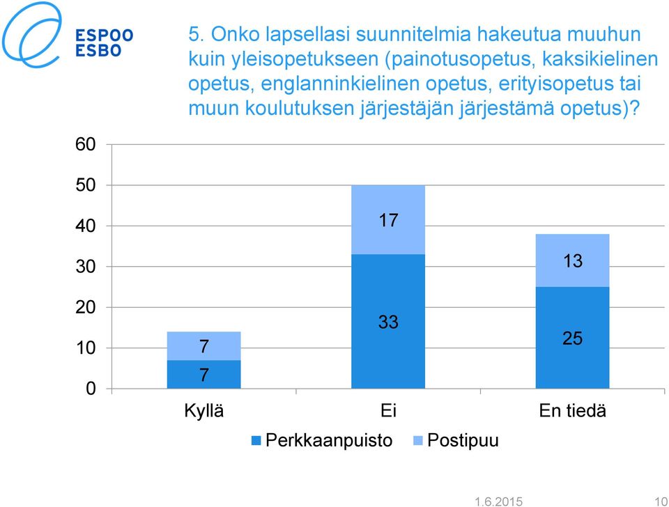 erityisopetus tai muun koulutuksen järjestäjän järjestämä opetus)?