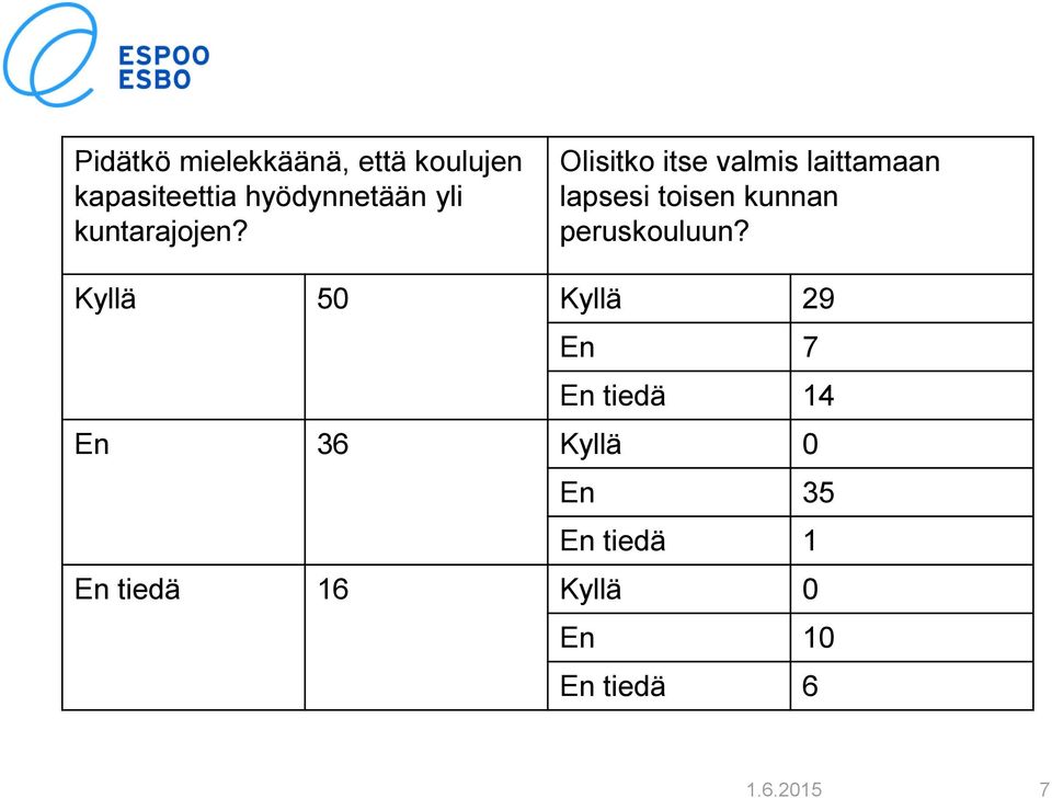 Olisitko itse valmis laittamaan lapsesi toisen kunnan