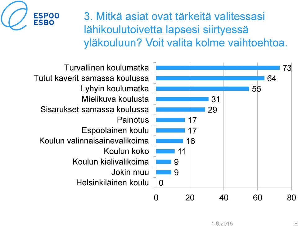 Turvallinen koulumatka Tutut kaverit samassa koulussa Lyhyin koulumatka Mielikuva koulusta Sisarukset