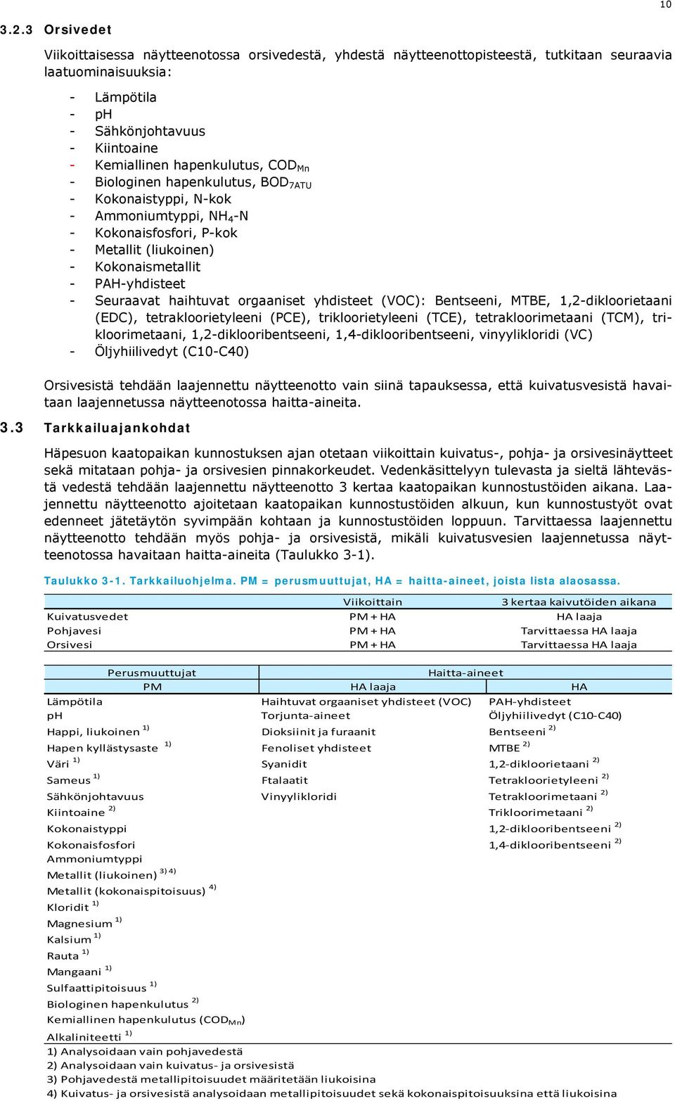 hapenkulutus, COD Mn - Biologinen hapenkulutus, BOD 7ATU - Kokonaistyppi, N-kok - Ammoniumtyppi, NH 4 -N - Kokonaisfosfori, P-kok - Metallit (liukoinen) - Kokonaismetallit - PAH-yhdisteet - Seuraavat