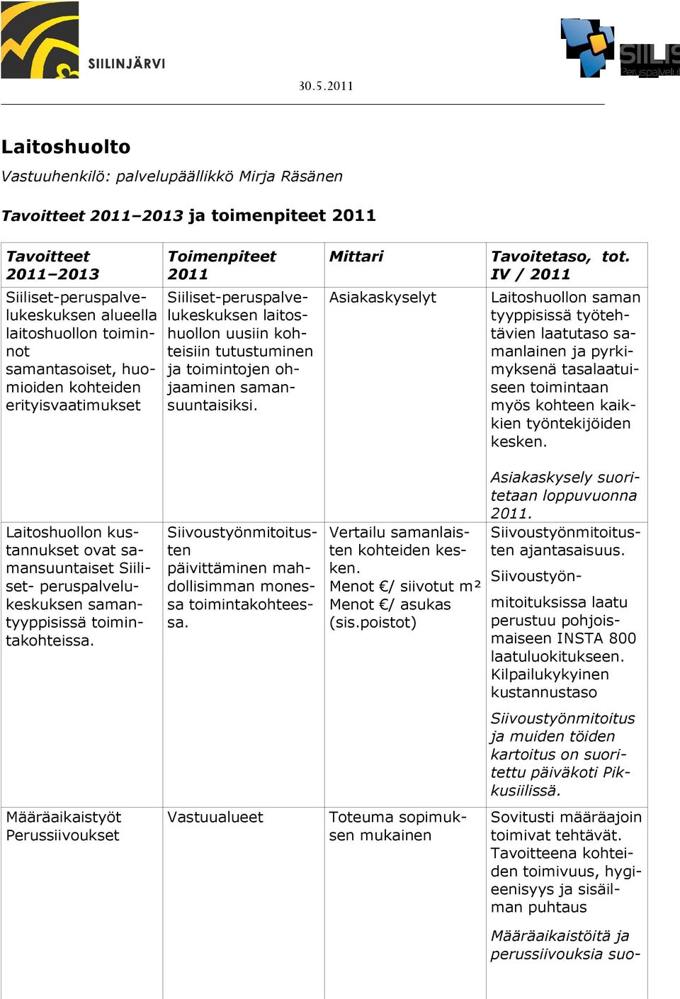 Mittari Asiakaskyselyt Tavoitetaso, tot.