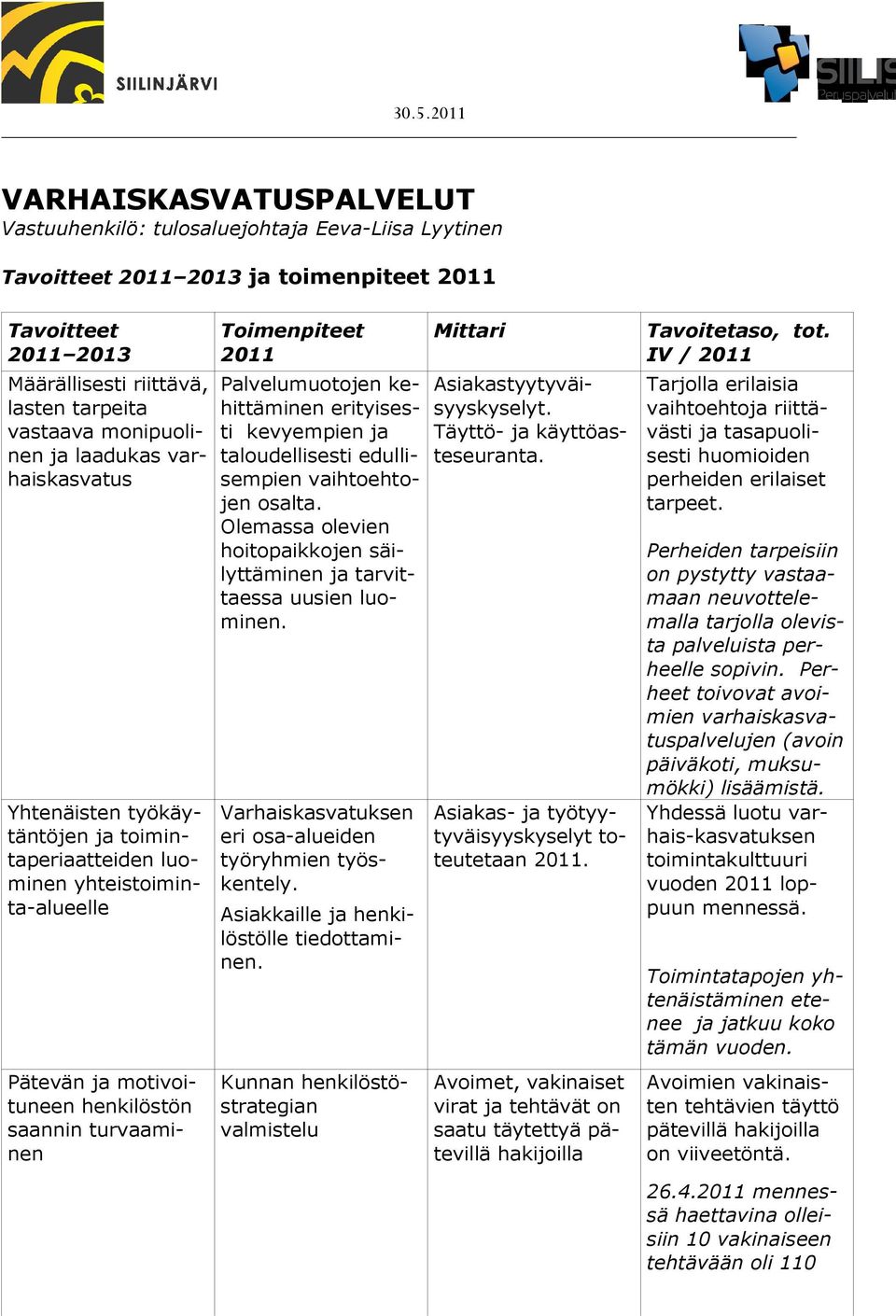 2011 Varhaiskasvatuksen eri osa-alueiden työryhmien työskentely. Asiakkaille ja henkilöstölle tiedottaminen.