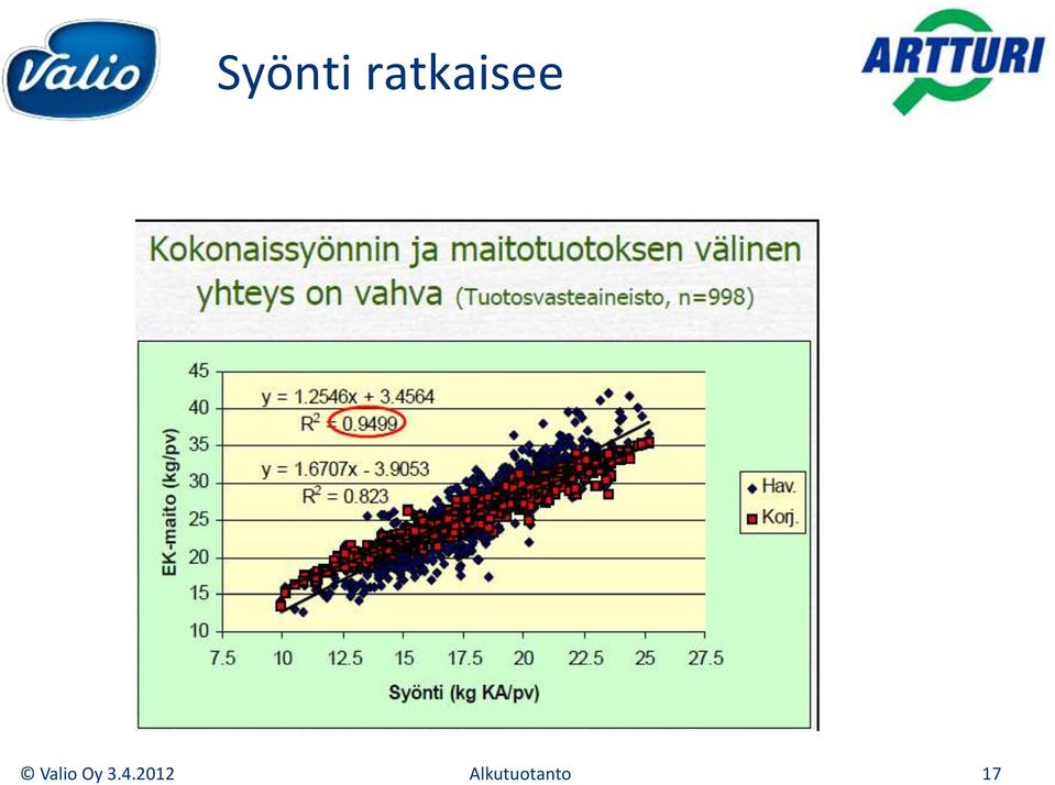 Valio Oy 3.4.