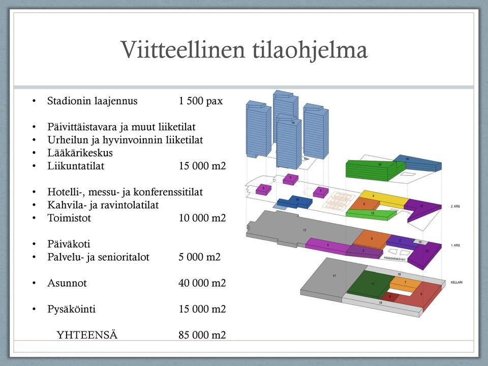 Hotelli-, messu- ja konferenssitilat Kahvila- ja ravintolatilat Toimistot 10 000 m2