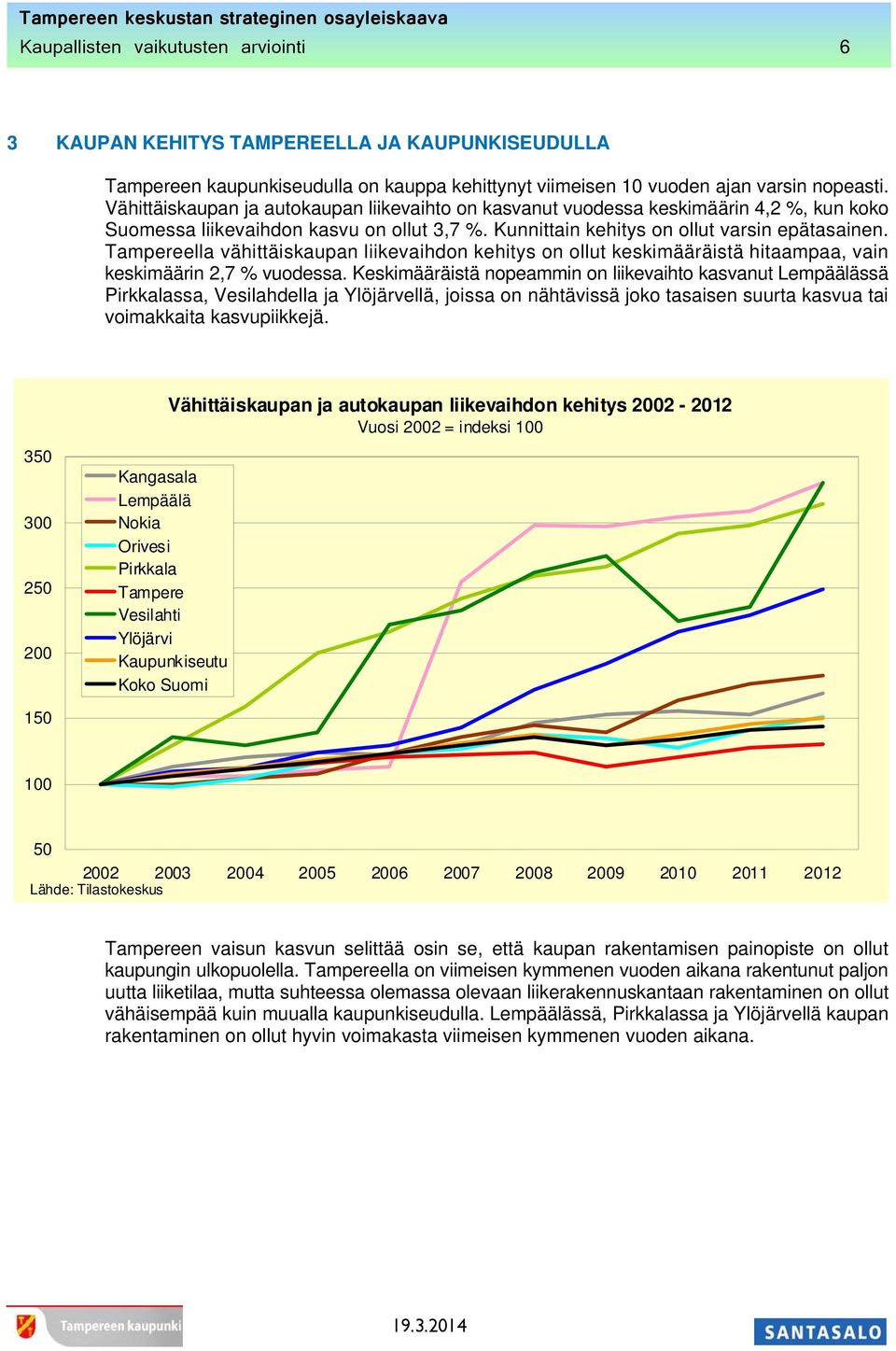 Tampereella vähittäiskaupan liikevaihdon kehitys on ollut keskimääräistä hitaampaa, vain keskimäärin 2,7 % vuodessa.