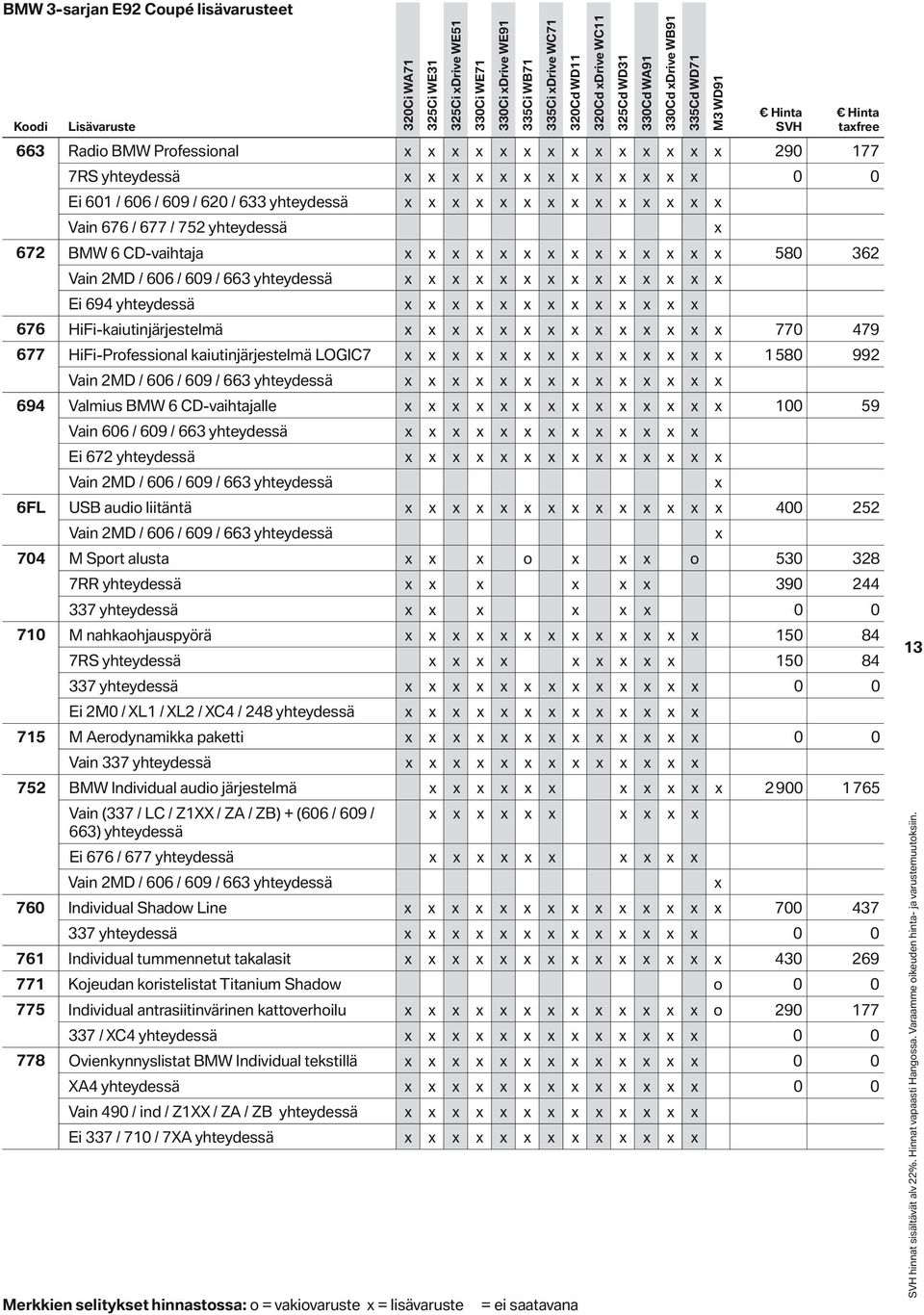 / 663 yhteydessä Ei 694 yhteydessä 676 HiFi-kaiutinjärjestelmä 770 479 677 HiFi-Prfessinal kaiutinjärjestelmä LOGIC7 1580 992 Vain 2MD / 606 / 609 / 663 yhteydessä 694 Valmius BMW 6 CD-vaihtajalle