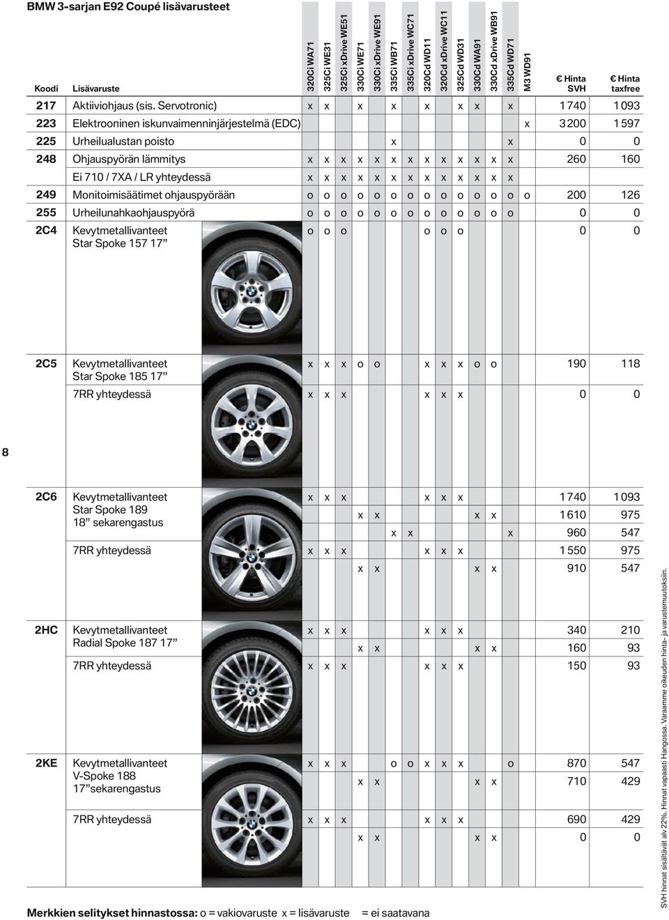 hjauspyörään 200 126 255 Urheilunahkahjauspyörä 0 0 2C4 0 0 Kevytmetallivanteet Star Spke 157 17 2C5 Kevytmetallivanteet 190 118 Star Spke 185 17 7RR yhteydessä 0 0 8 2C6 2HC 2KE Kevytmetallivanteet